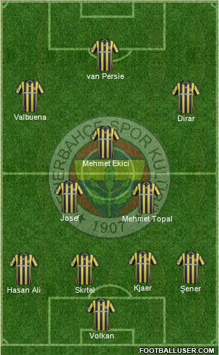 Fenerbahçe SK Formation 2017