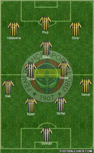 Fenerbahçe SK Formation 2017
