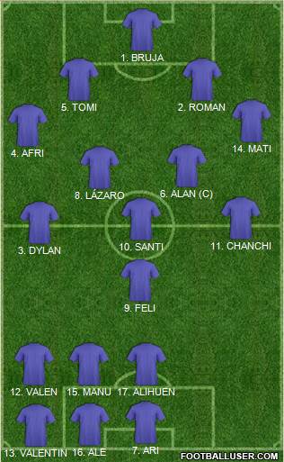 Fifa Team Formation 2017