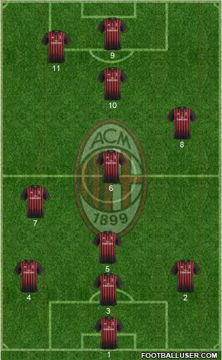 A.C. Milan Formation 2017