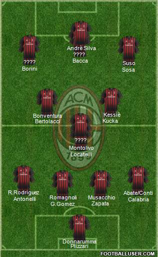 A.C. Milan Formation 2017