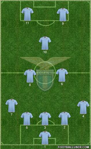 S.S. Lazio Formation 2017