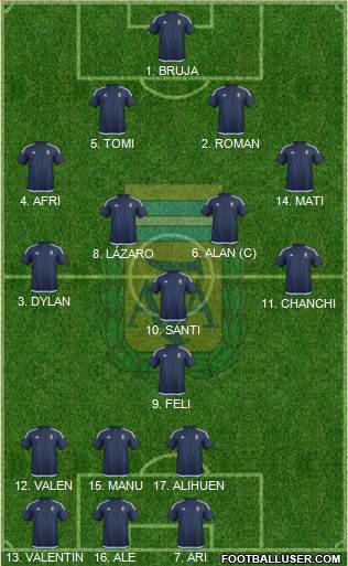 Argentina Formation 2017