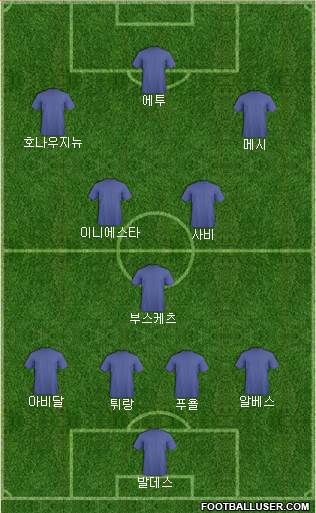 Dream Team Formation 2017
