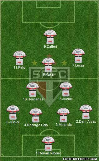 São Paulo FC Formation 2017