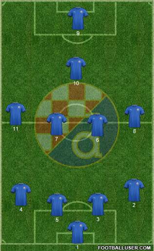 NK Dinamo Formation 2017