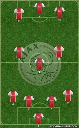 AFC Ajax Formation 2017
