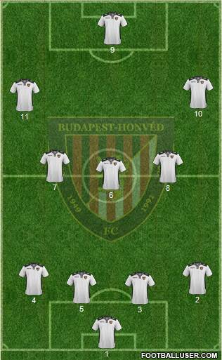 Budapest Honvéd FC Formation 2017