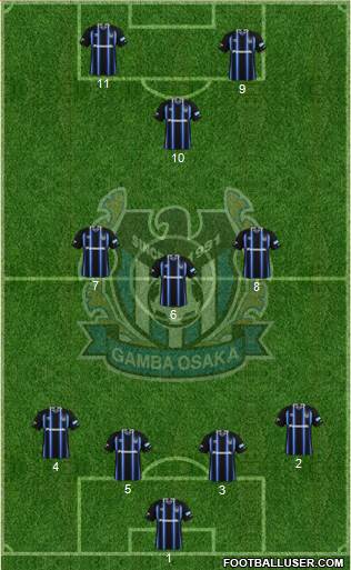Gamba Osaka Formation 2017