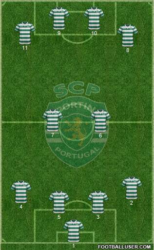 Sporting Clube de Portugal - SAD Formation 2017