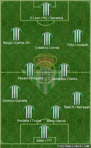 Real Betis B., S.A.D. Formation 2017