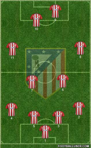 Atlético Madrid B Formation 2017