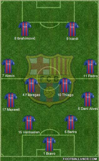 F.C. Barcelona Formation 2017