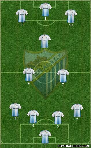 Málaga C.F., S.A.D. Formation 2017