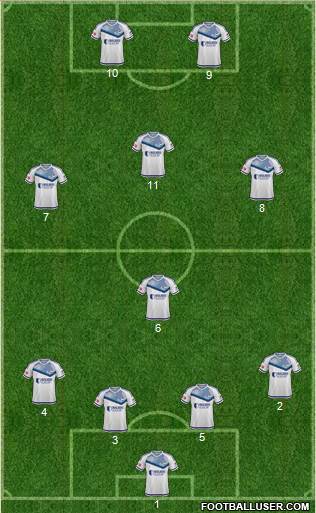 Melbourne Victory FC Formation 2017