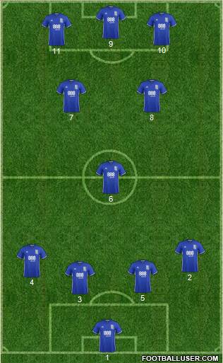 Birmingham City Formation 2017