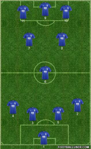 Birmingham City 4-1-2-3 football formation