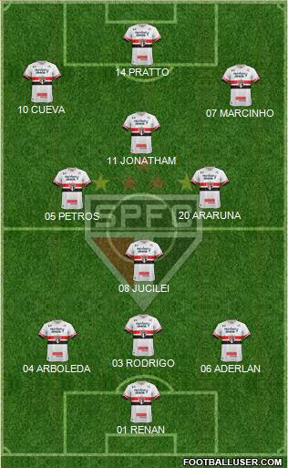 São Paulo FC 3-4-3 football formation