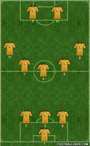 Cambridge United Formation 2017
