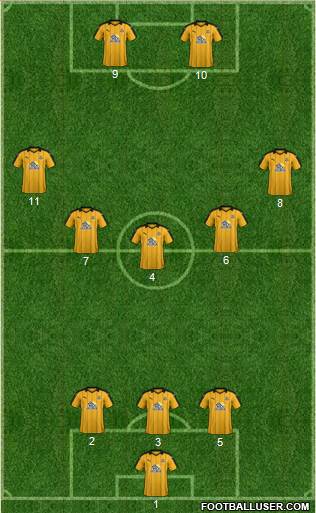 Cambridge United football formation