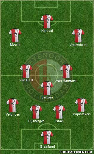 Feyenoord Formation 2017