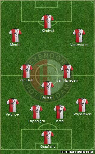 Feyenoord 4-3-3 football formation