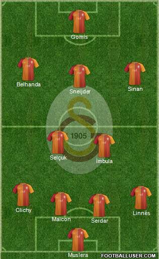 Galatasaray SK Formation 2017