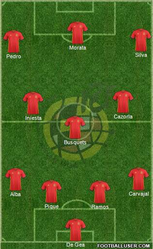 Spain Formation 2017