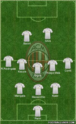 A.C. Milan Formation 2017