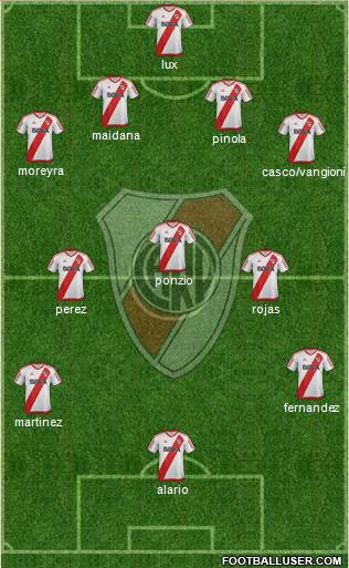 River Plate Formation 2017