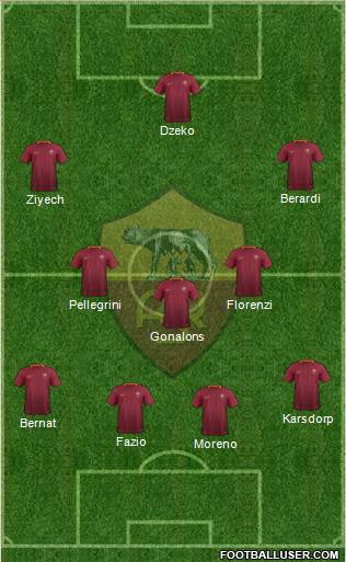 AS Roma Formation 2017
