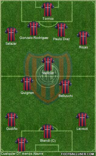 San Lorenzo de Almagro Formation 2017