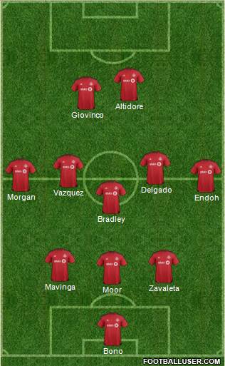 Toronto FC Formation 2017