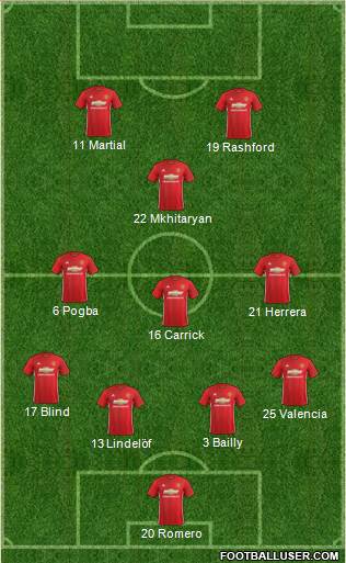 Manchester United Formation 2017