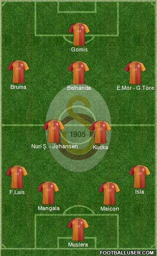 Galatasaray SK Formation 2017