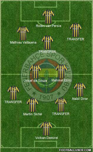 Fenerbahçe SK Formation 2017
