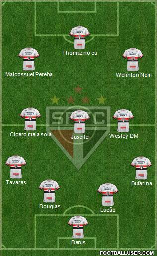São Paulo FC Formation 2017