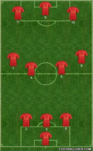 Liverpool Formation 2017