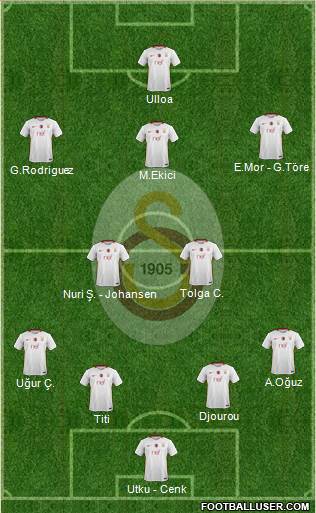 Galatasaray SK Formation 2017