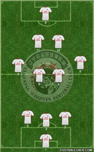 Liaoning FC Formation 2017