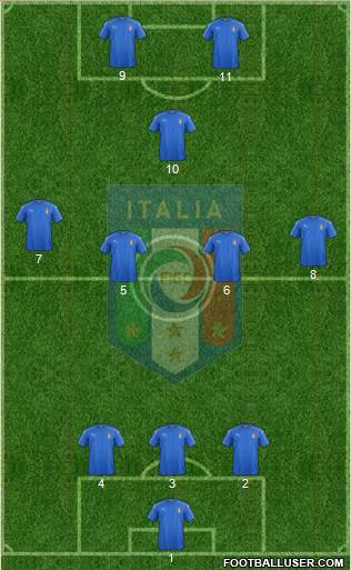 Italy Formation 2017
