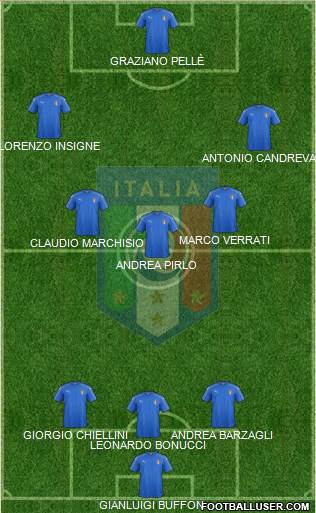 Italy Formation 2017