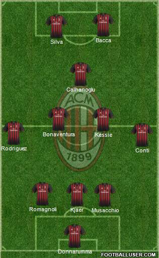 A.C. Milan Formation 2017