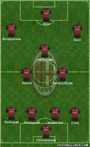 A.C. Milan Formation 2017
