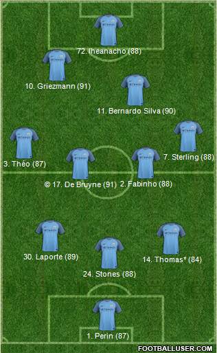 Manchester City Formation 2017