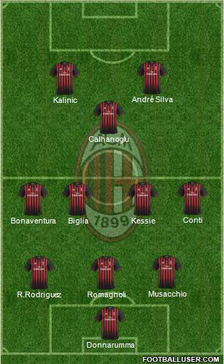 A.C. Milan Formation 2017