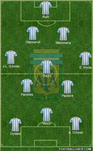 Argentina Formation 2017