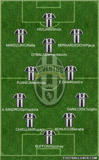 Juventus Formation 2017