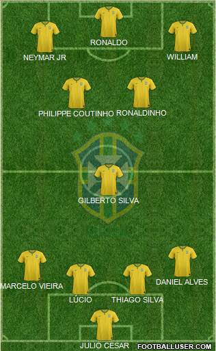Brazil Formation 2017