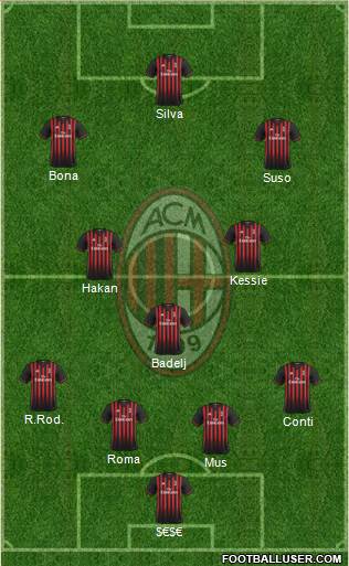 A.C. Milan Formation 2017
